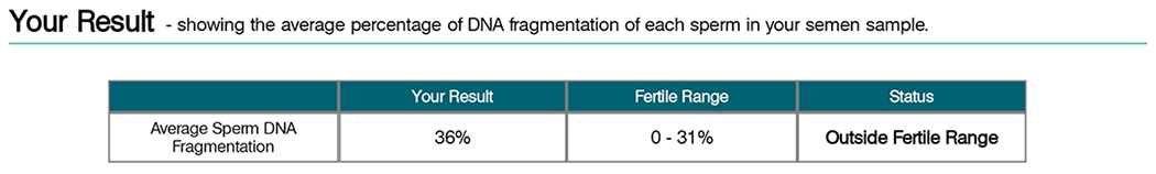exact-avg-pc-DNA-fragmentation Exact Report Table showing Average Percentage of DNA Fragmentation