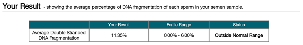 extend-avg-pc-fragmentation Extend Report Table showing Average Percentage of DNA Fragmentation